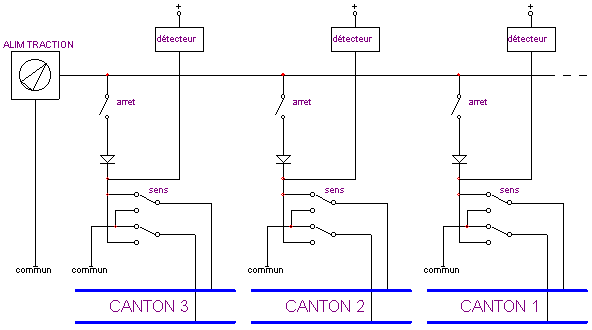 Utilisation de détecteurs à diode dans un bloc-système à double sens