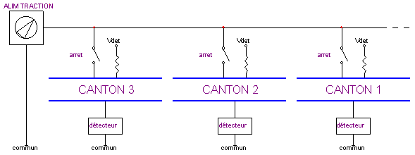 détecteurs "série" dans un bloc-système