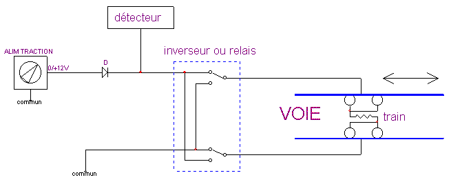 Détecteurs à diode et sens de circulation