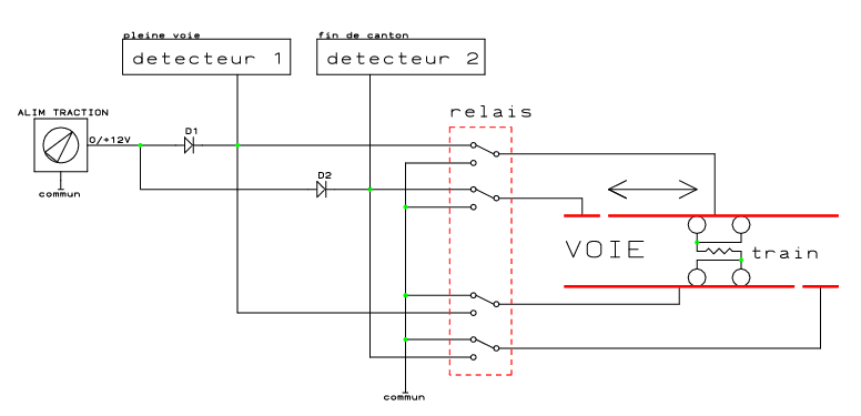 Détecteurs à diode et sens de circulation